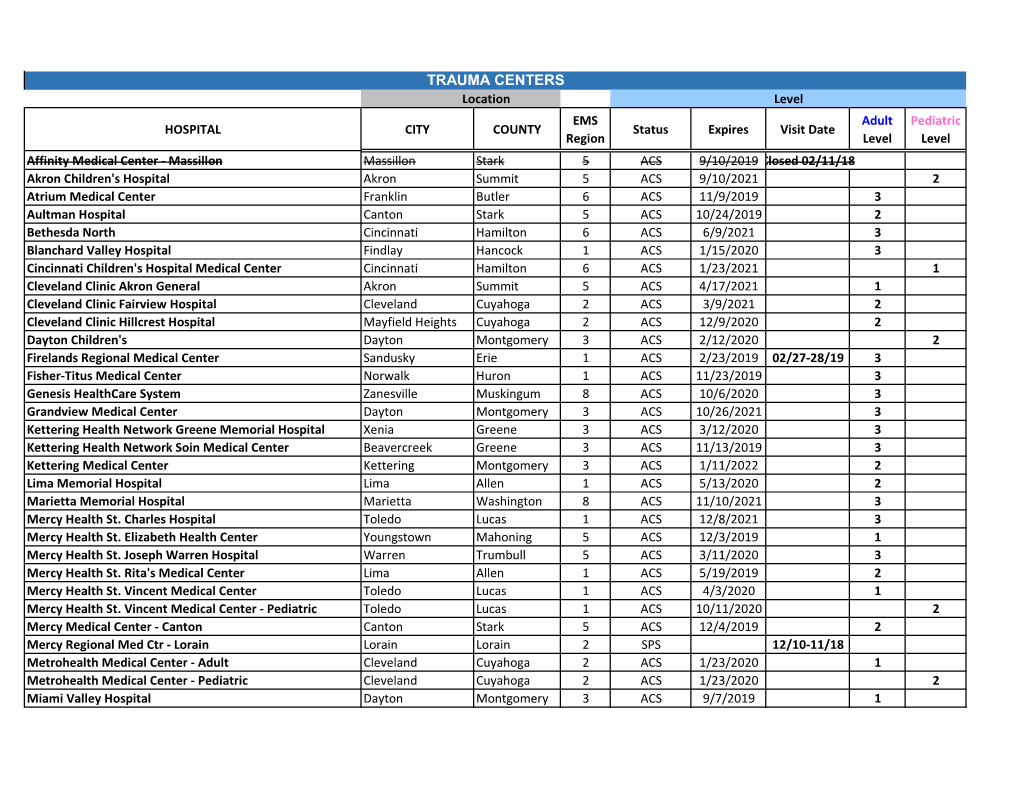 Trauma Centers