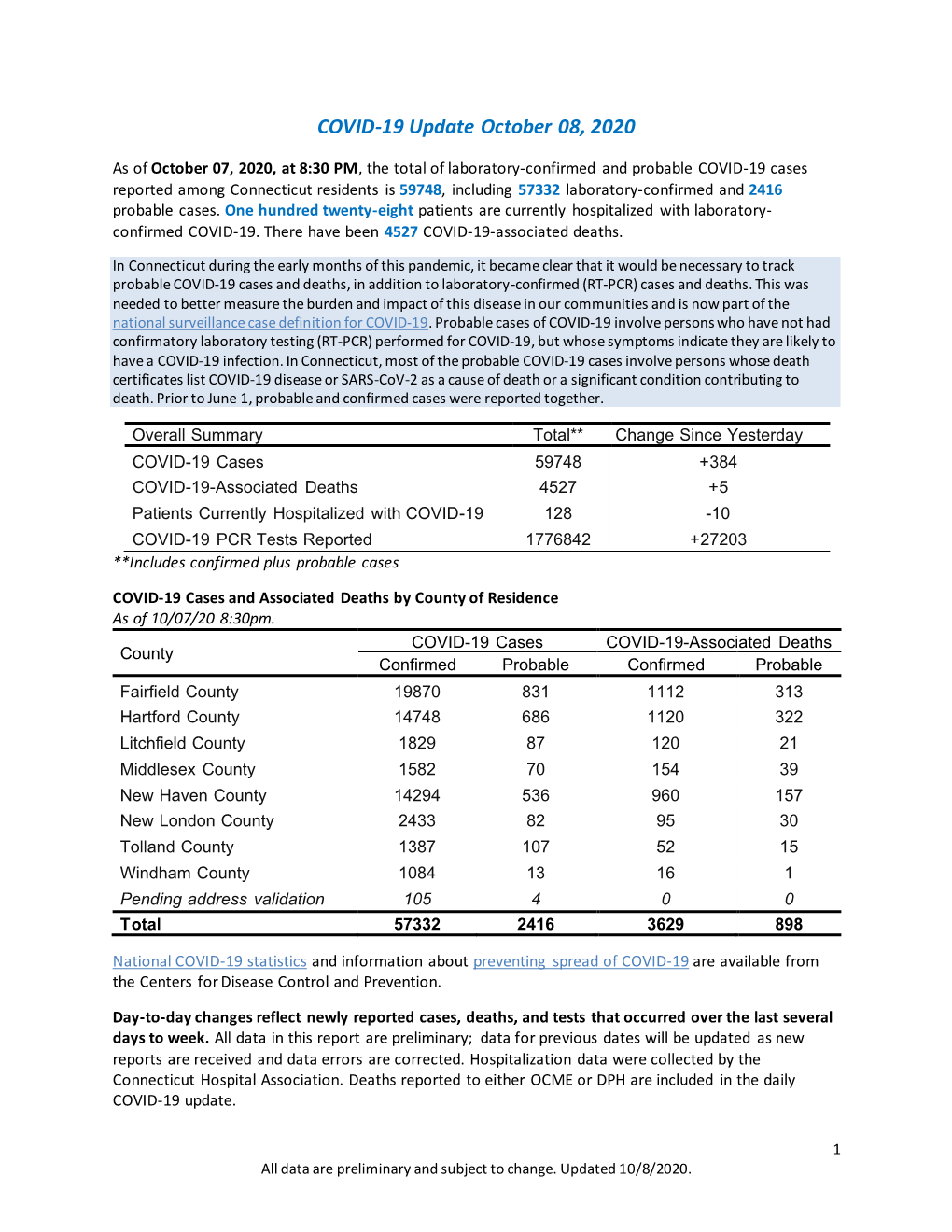 COVID-19 Update October 08, 2020