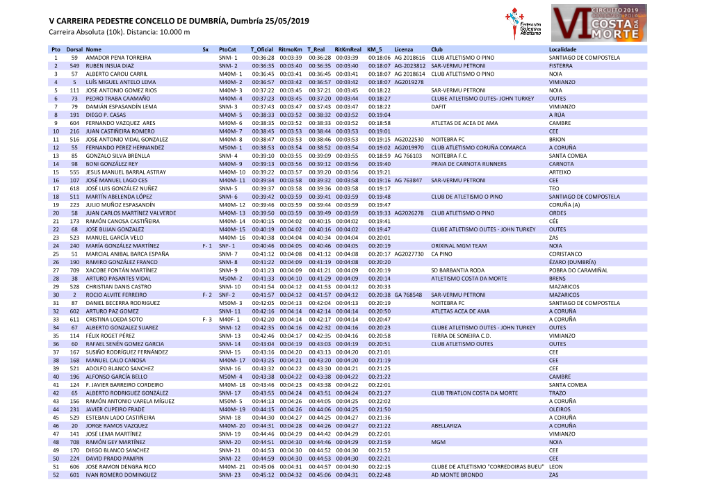 V CARREIRA PEDESTRE CONCELLO DE DUMBRÍA, Dumbría 25/05/2019 Carreira Absoluta (10K)