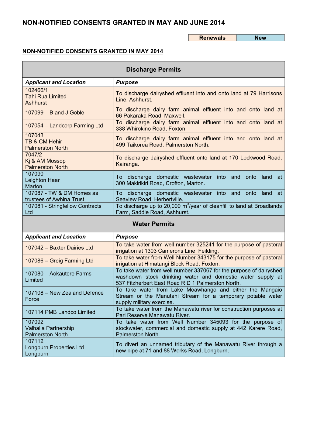 Non-Notified Consents Granted in May and June 2014