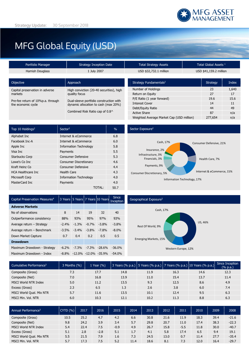 MFG Global Equity (USD)