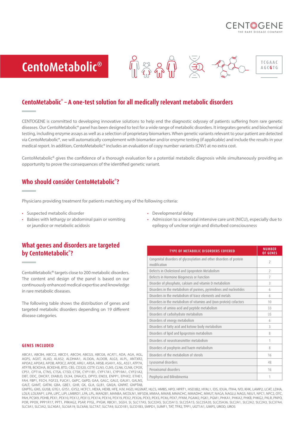 Centometabolic®