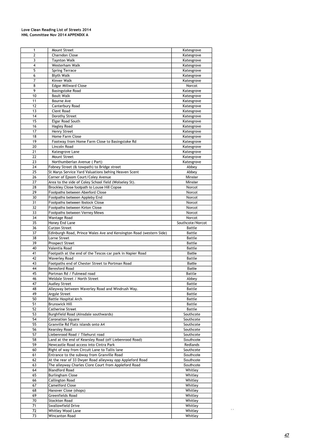 Love Clean Reading List of Streets 2014 HNL Committee Nov 2014 APPENDIX A