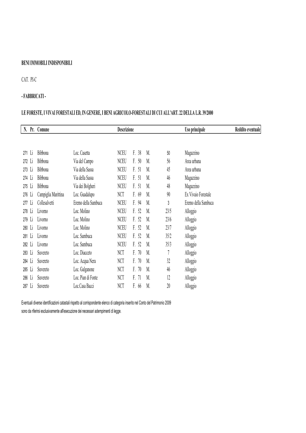 Beni Immobili Indisponibili Cat. Pi-C