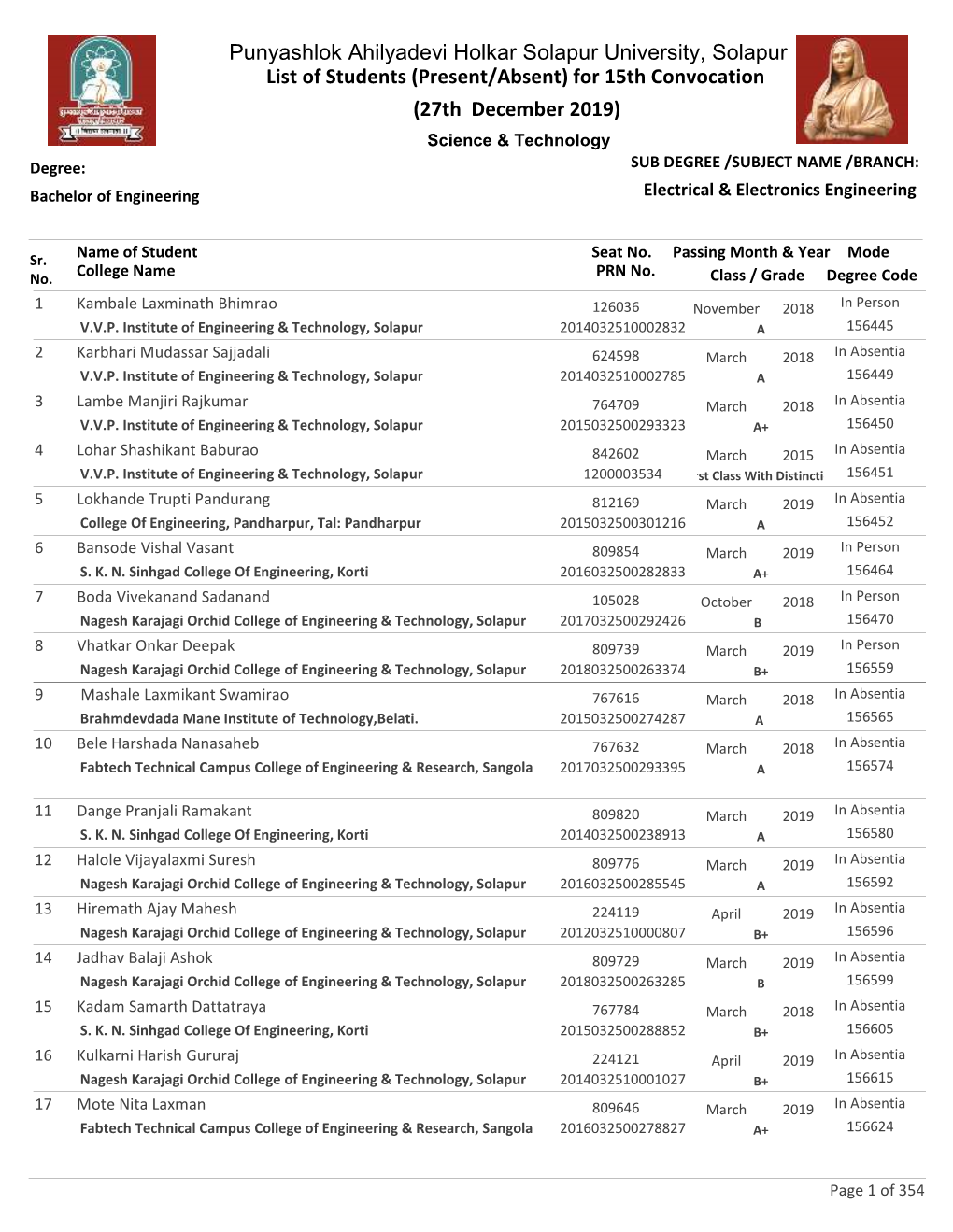 Present/Absent) for 15Th Convocation (27Th December 2019