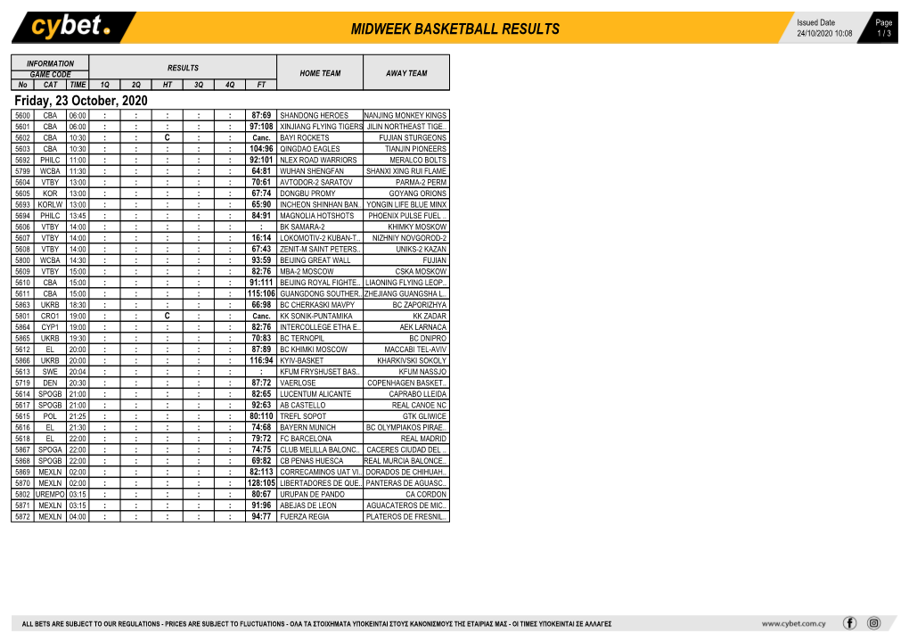 Midweek Basketball Results 24/10/2020 10:08 1 / 3