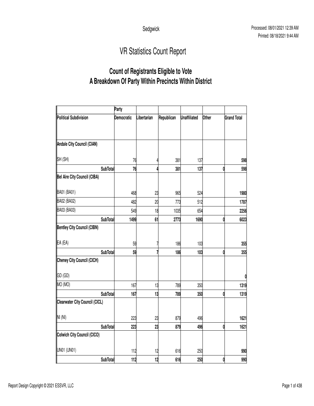 Districts with Precinct Assignments Report