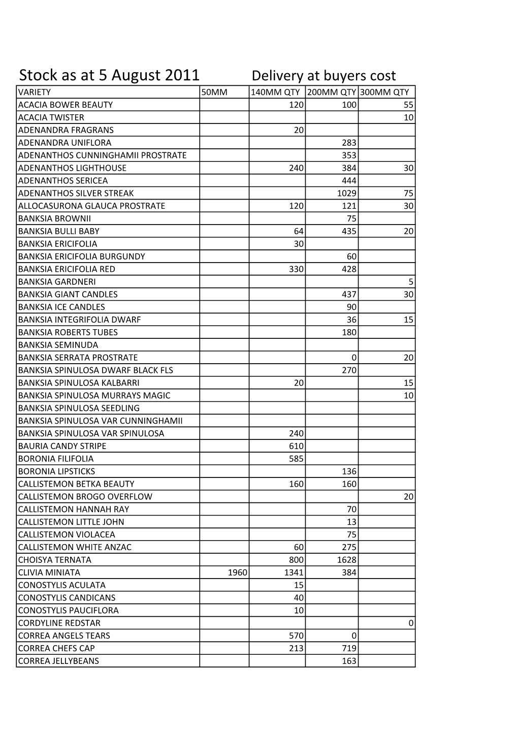 Updated Stock List 5 August 2011