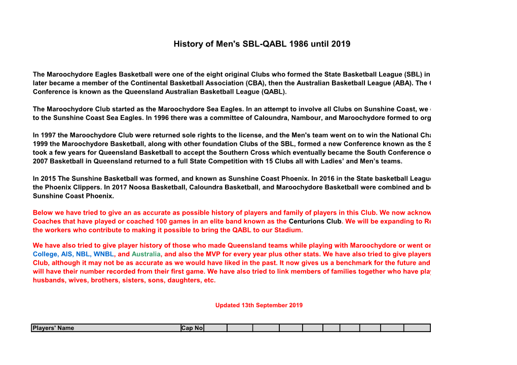 History of Men's SBL-QABL 1986 Until 2019