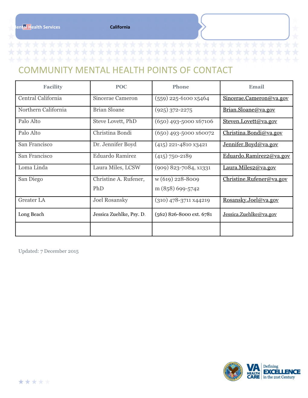 Community Mental Health Points of Contact Facility / POC / Phone / Email Central California