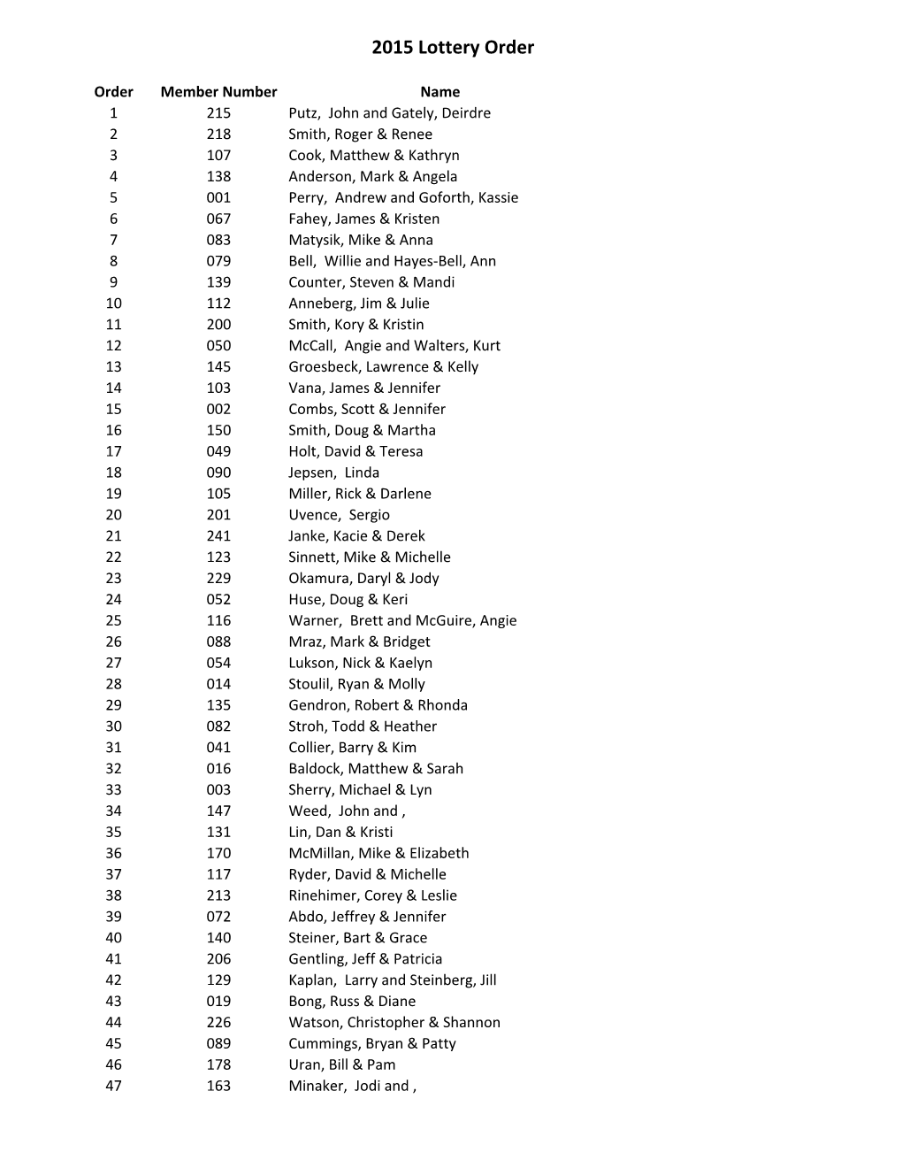 Lottery Numbers.Xlsx