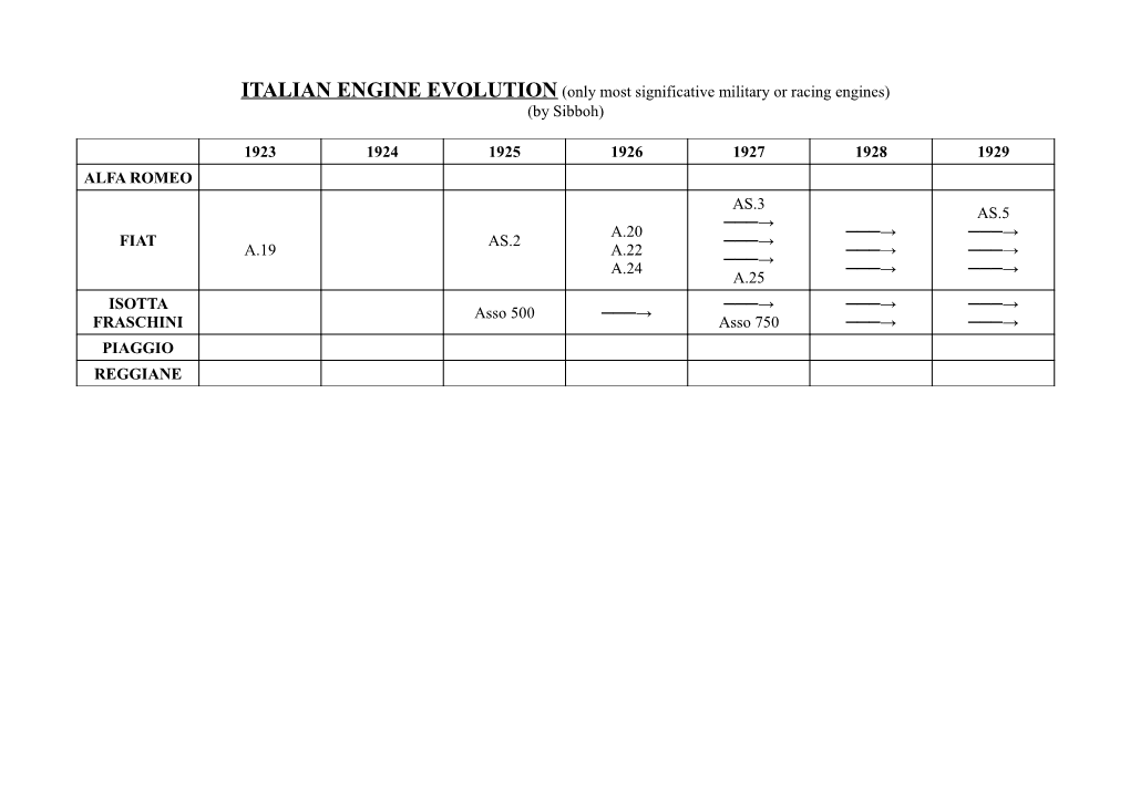 ITALIAN ENGINE EVOLUTION (Only Most Significative Military Or Racing Engines) (By Sibboh)