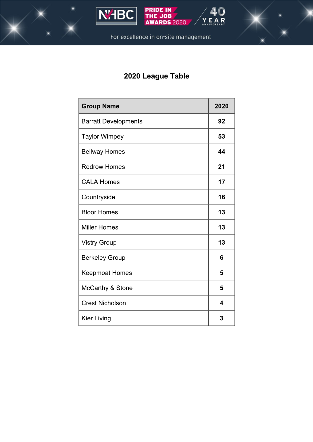 2020 League Table