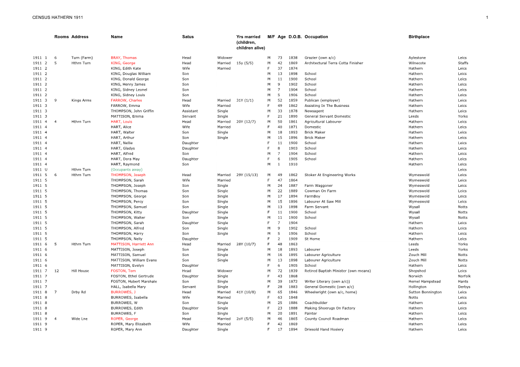 CENSUS HATHERN 1911 1 Rooms Address Name Satus Yrs Married