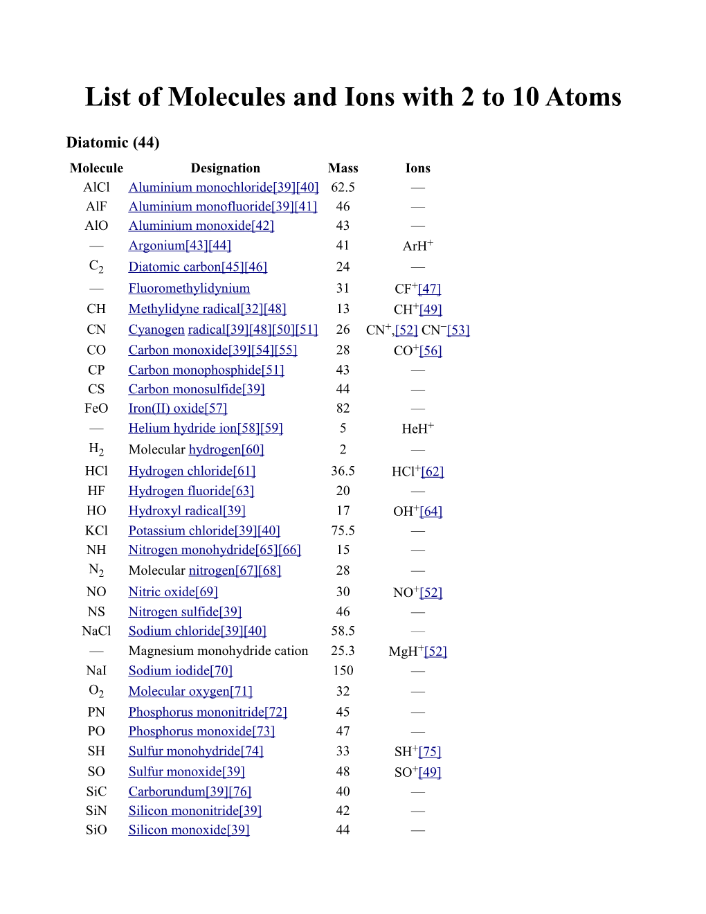 List of Molecules and Ions with 2 to 10 Atoms