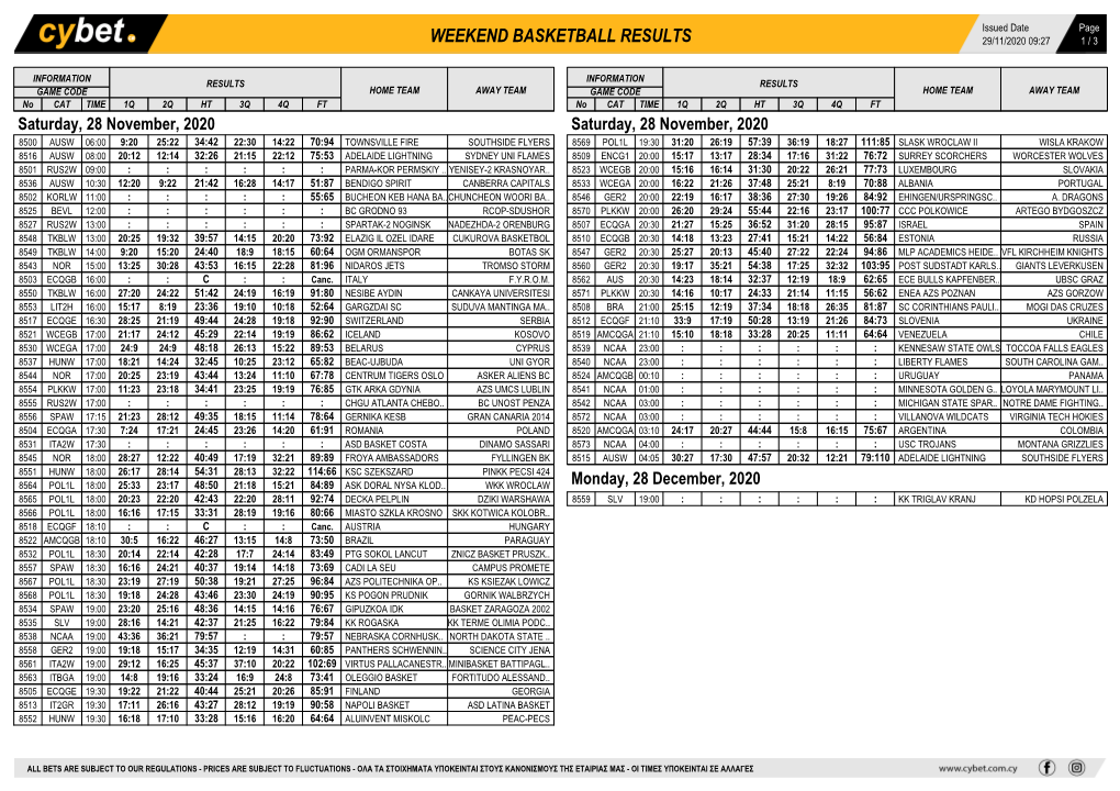 Weekend Basketball Results Weekend Basketball