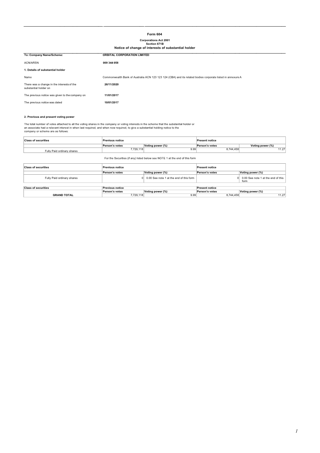 Form 604 Notice of Change of Interests of Substantial Holder