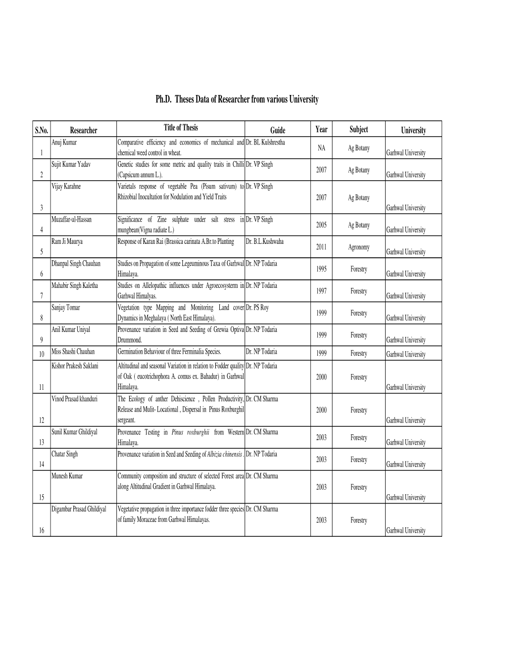 Ihrthesis Data Edited