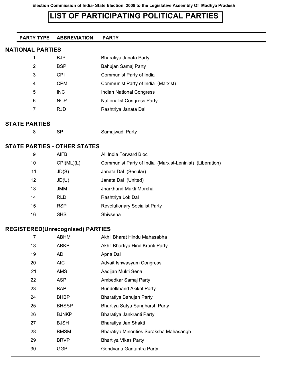 List of Participating Political Parties