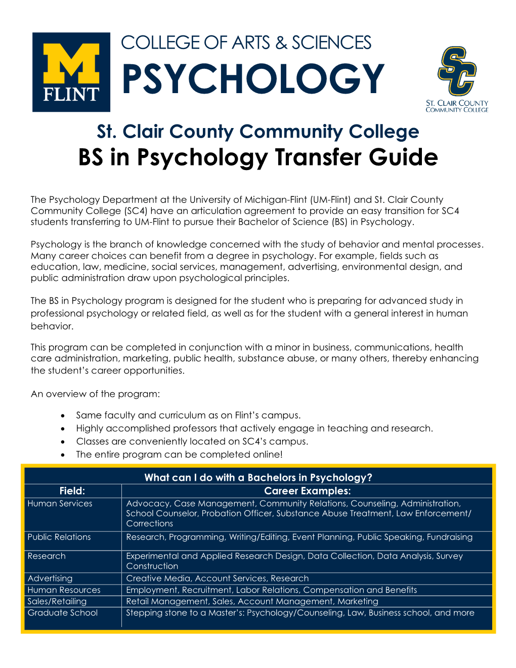 BS in Psychology Transfer Guide for Uofm