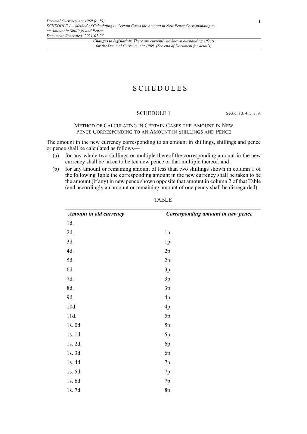 Decimal Currency Act 1969 (C