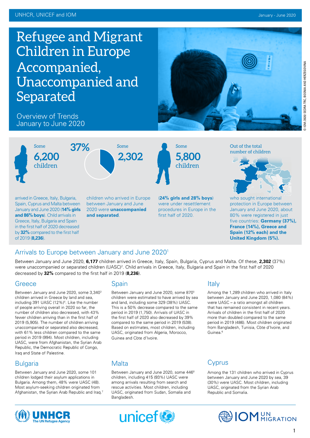 Refugee and Migrant Children in Europe Accompanied, Unaccompanied and Separated