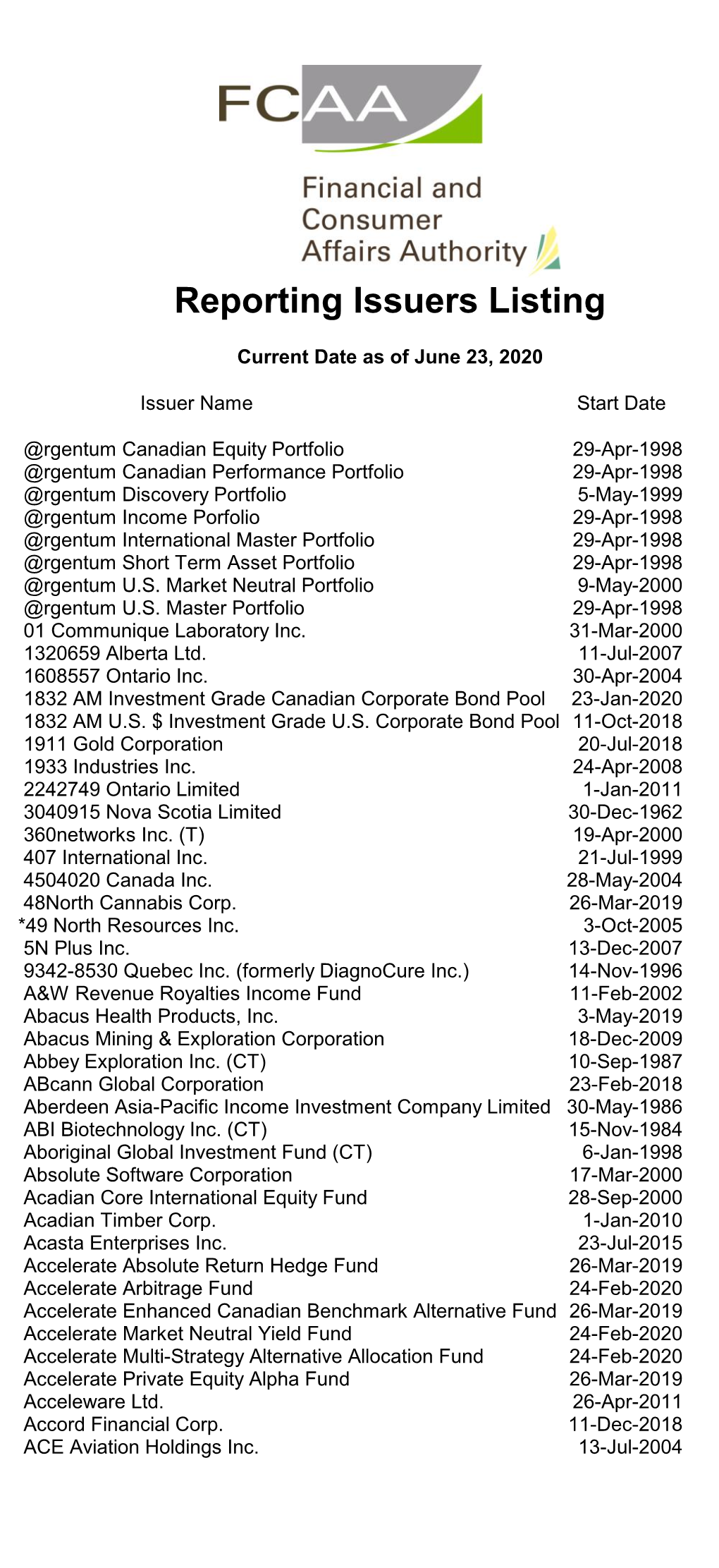 Reporting Issuers Listing