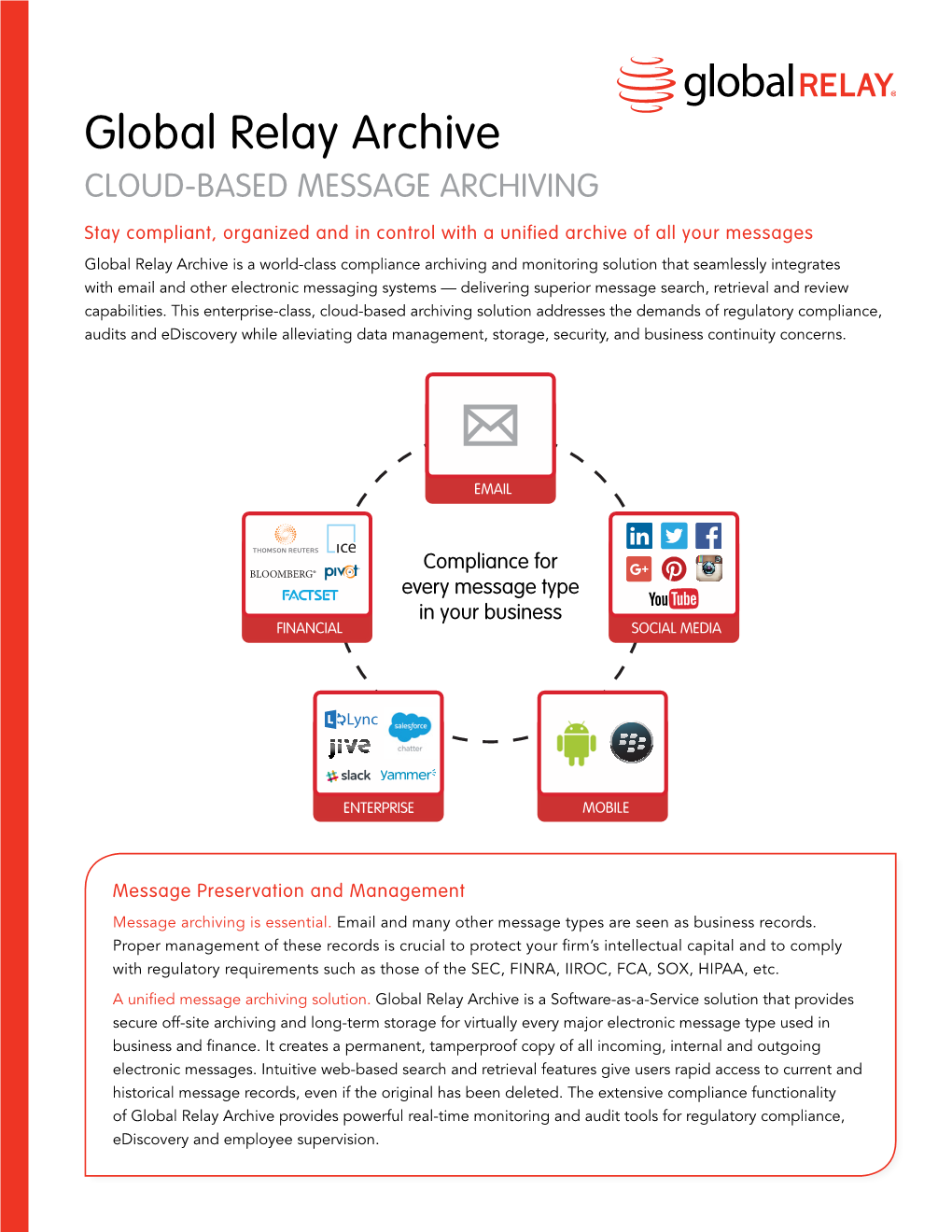 Cloud-Based Message Archiving