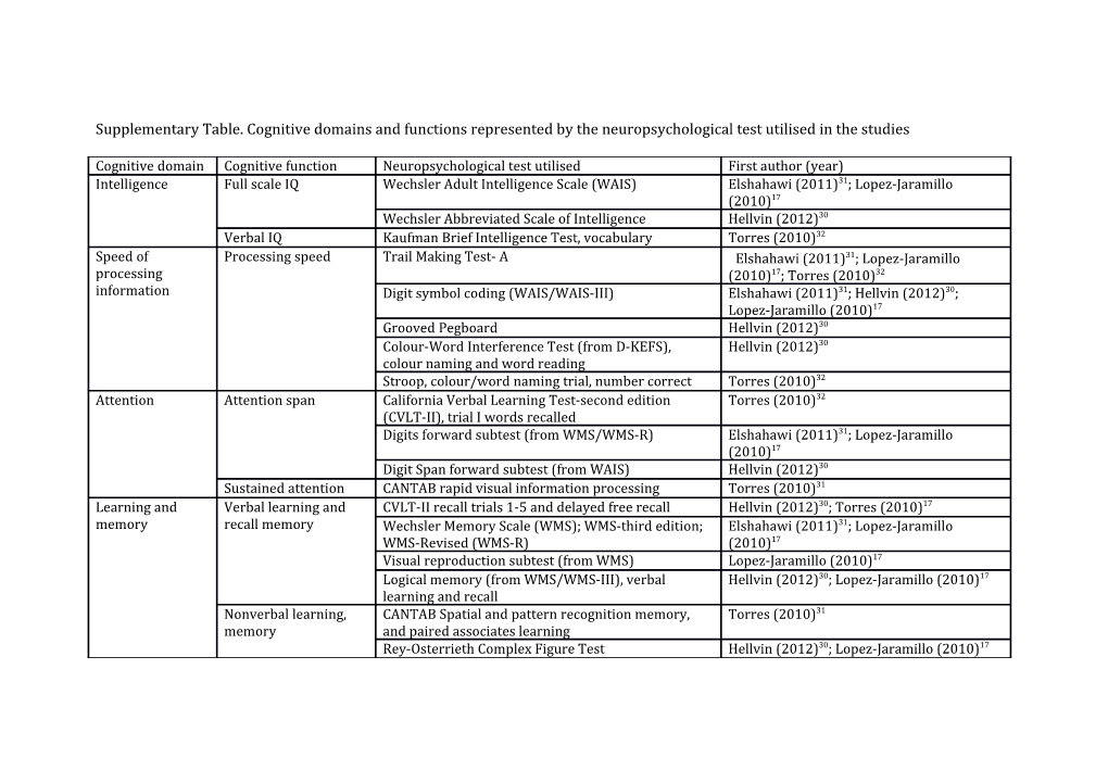 Supplementary Table. Cognitive Domains and Functions Represented by the Neuropsychological