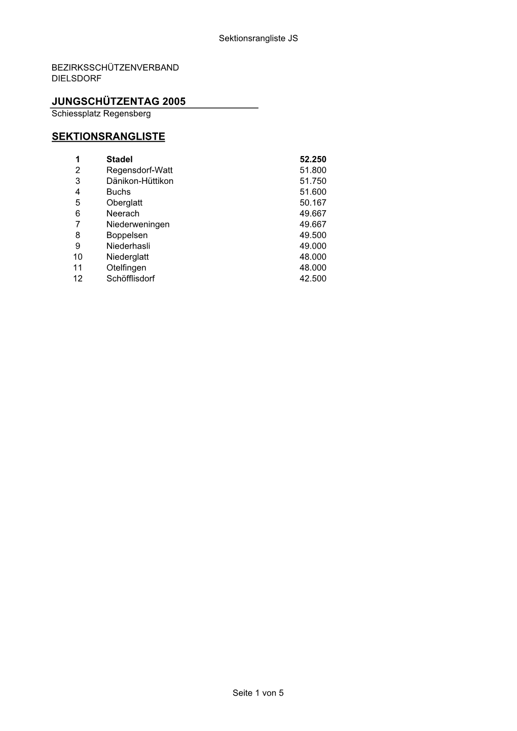 Resultate 2005