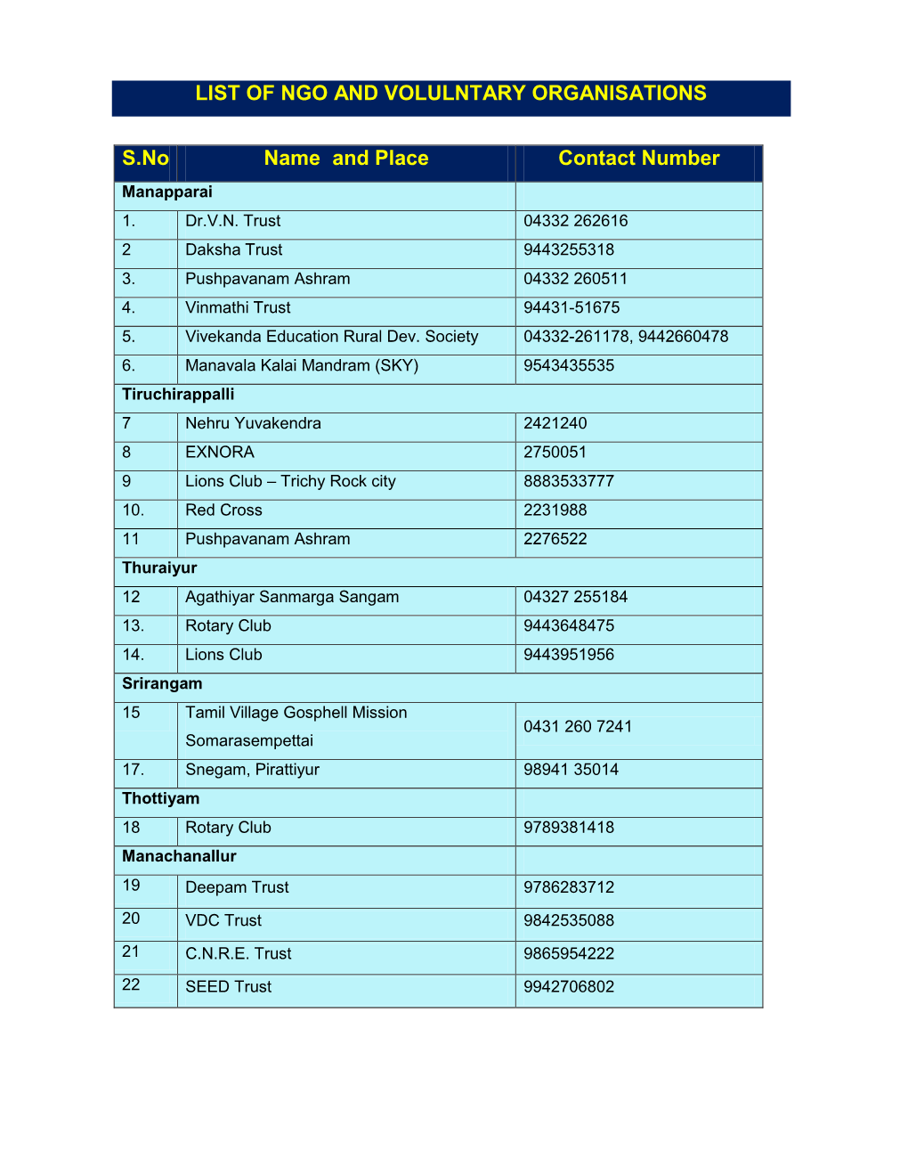 LIST of NGO and VOLULNTARY ORGANISATIONS S.No Name And