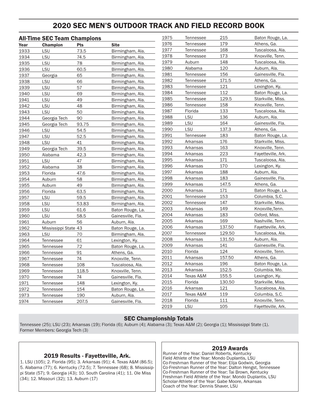 2020 Sec Men's Outdoor Track and Field Record Book