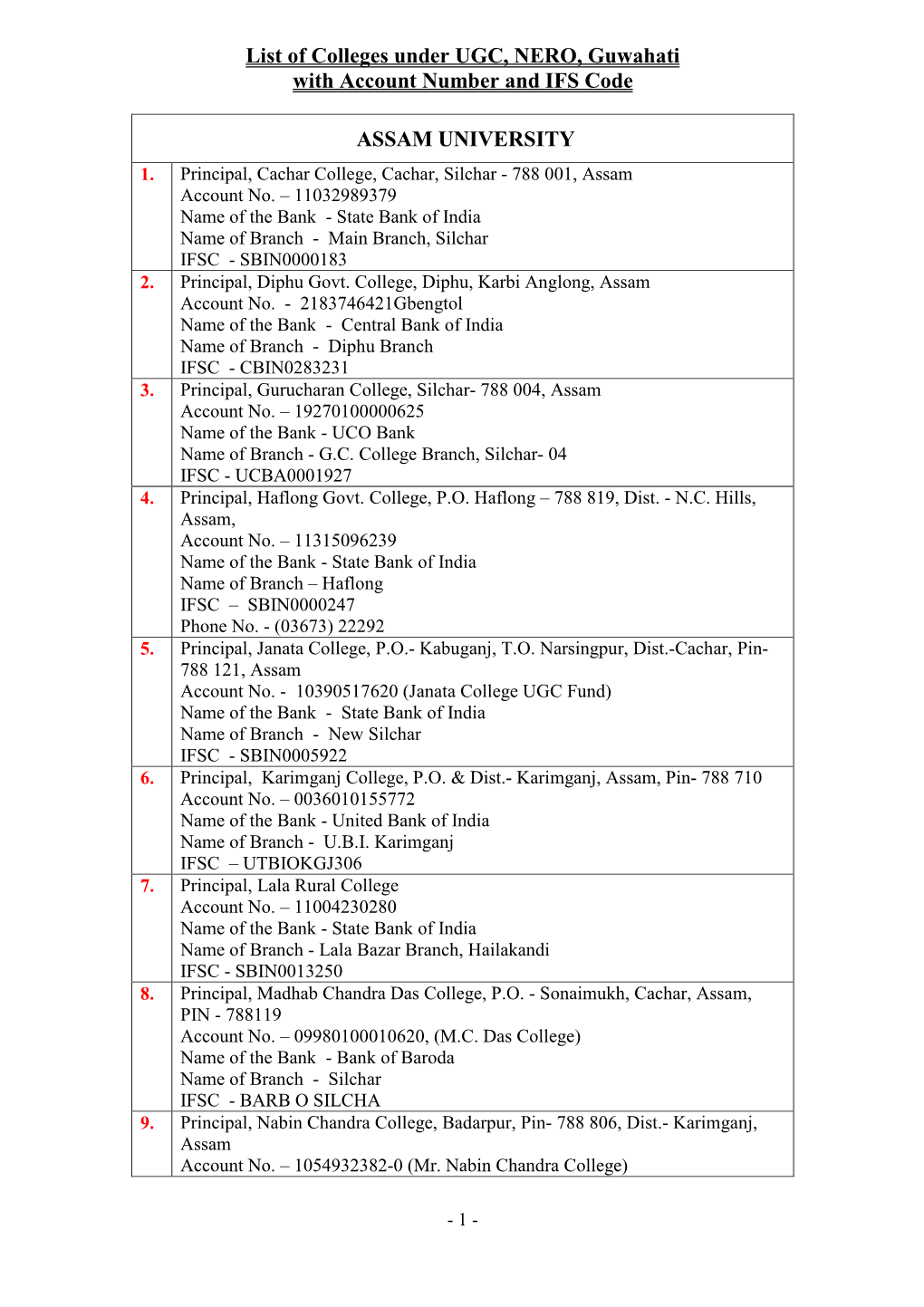 List of Name, Bank AC of Colleges