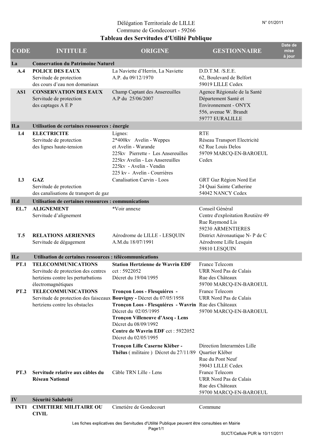 Tableau Des Servitudes D'utilité Publique CODE INTITULE