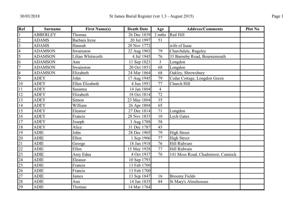 Burial Register (Ver 1.3 - August 2015) Page 1