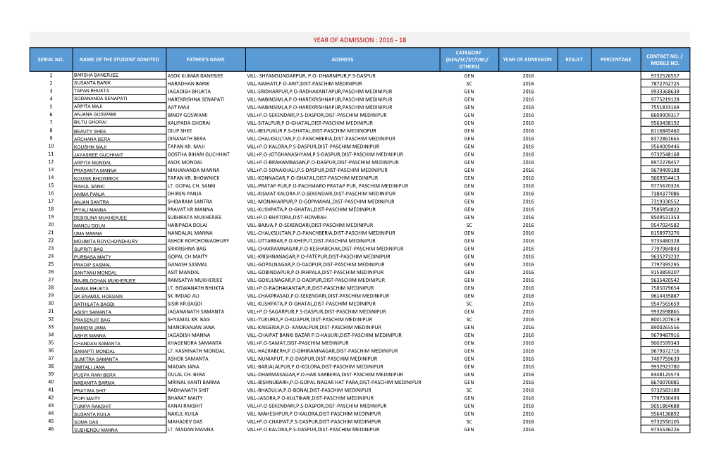 Year of Admission : 2016 - 18