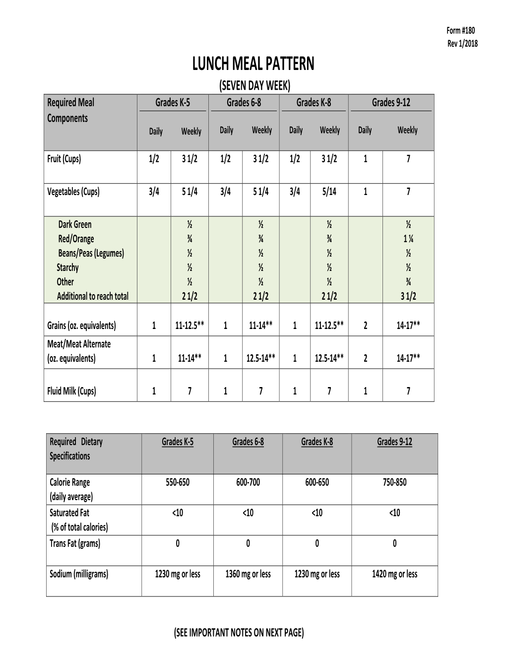 LUNCH MEAL PATTERN (SEVEN DAY WEEK) Required Meal Grades K‐5 Grades 6‐8 Grades K‐8 Grades 9‐12 Components Daily Weekly Daily Weekly Daily Weekly Daily Weekly