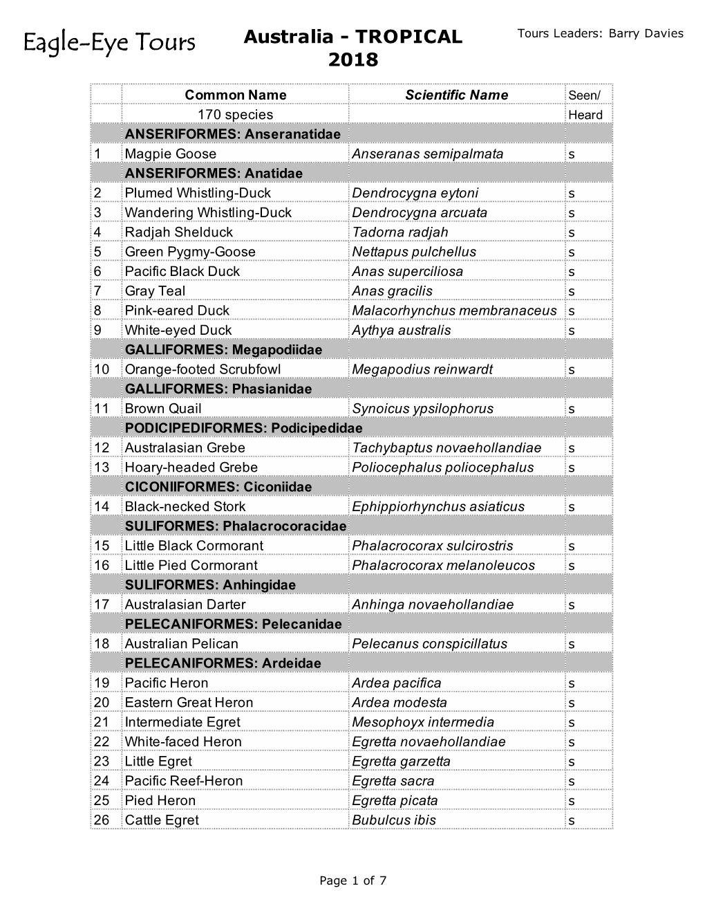 2018 Tropical Australia Species List