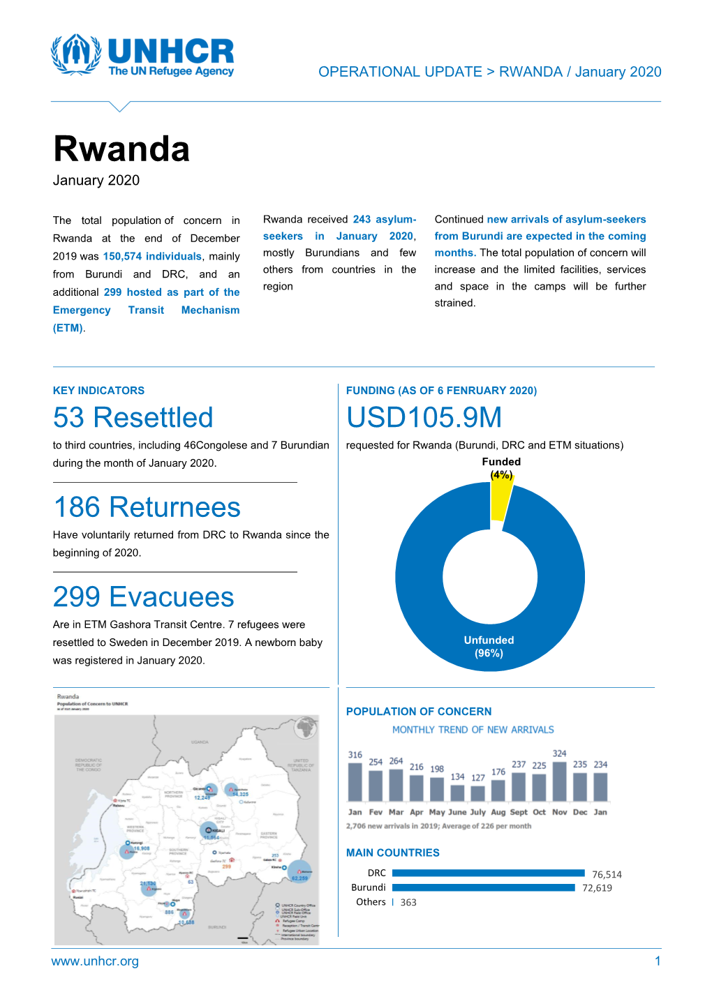 Jan 2020 – Operational Update – UNHCR Rwanda