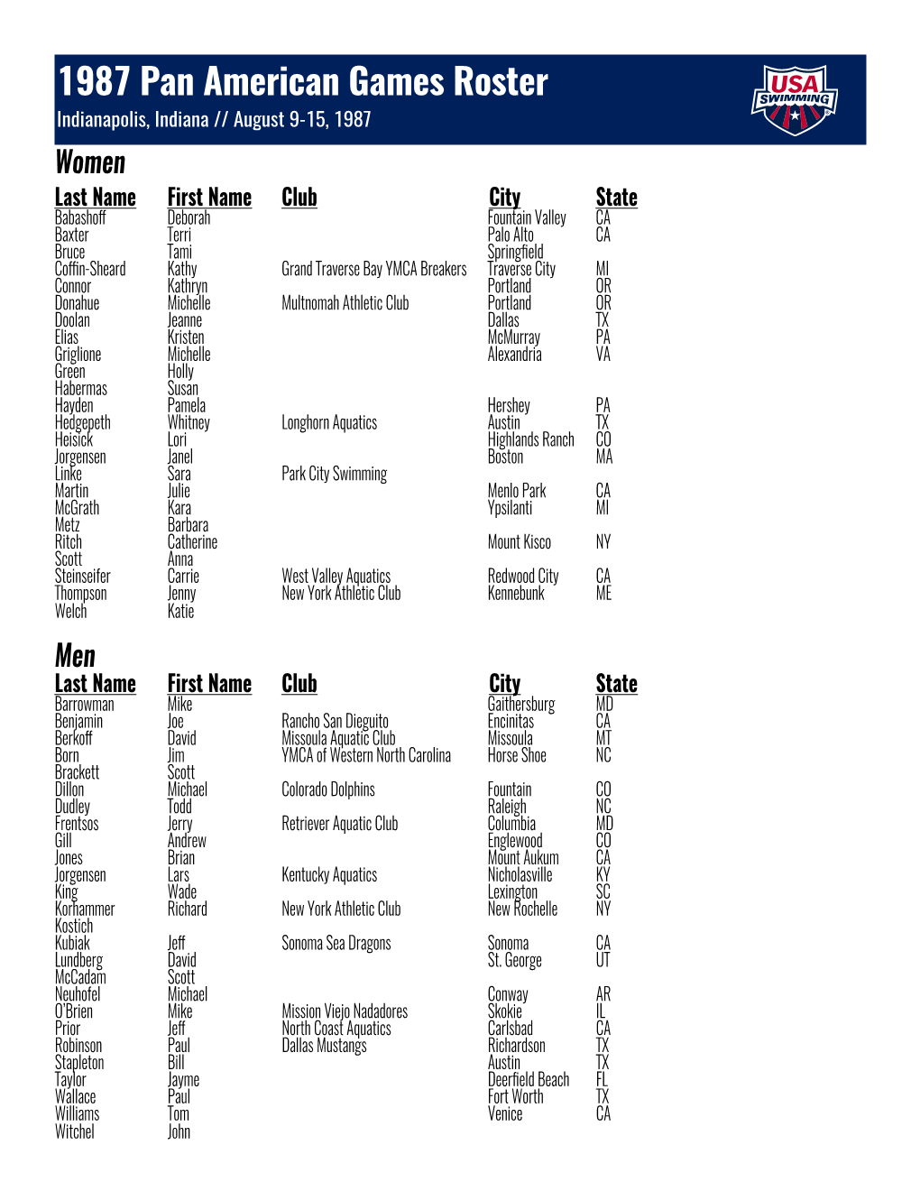 1987 Pan American Games Roster