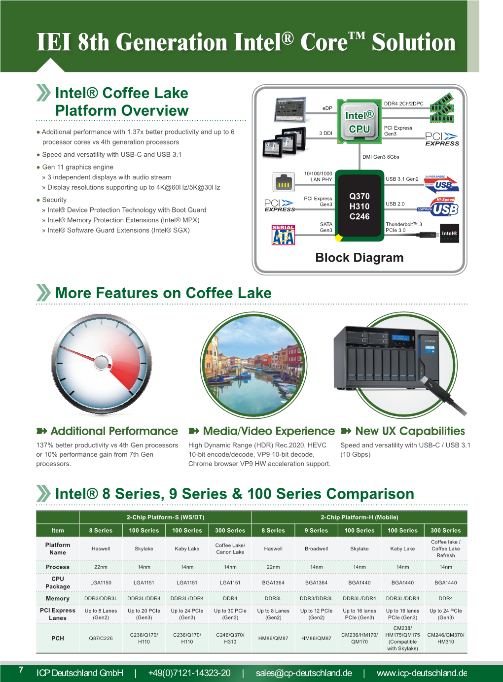 IEI 8Th Generation Intel® Core™ Solution