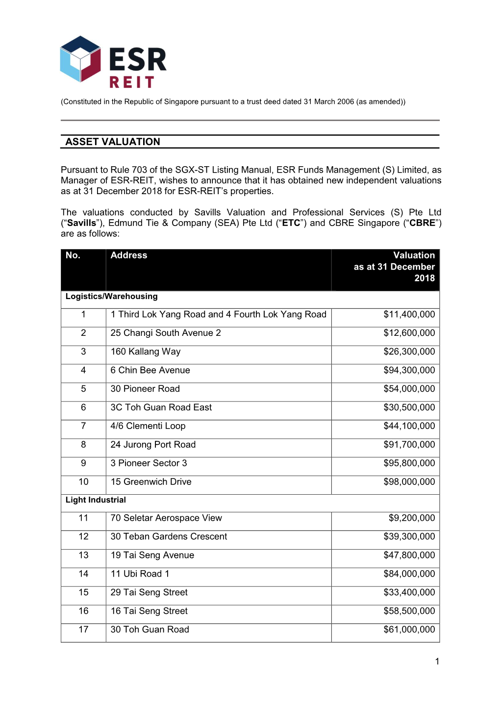 Asset Valuation