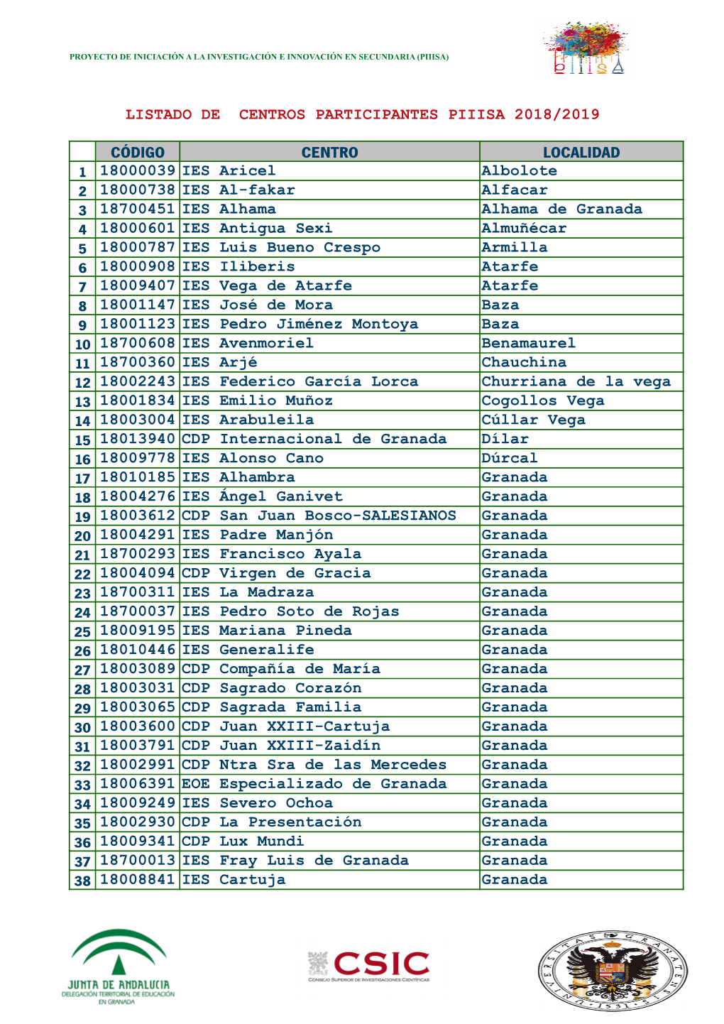 Listado De Centros Participantes Piiisa 2018/2019