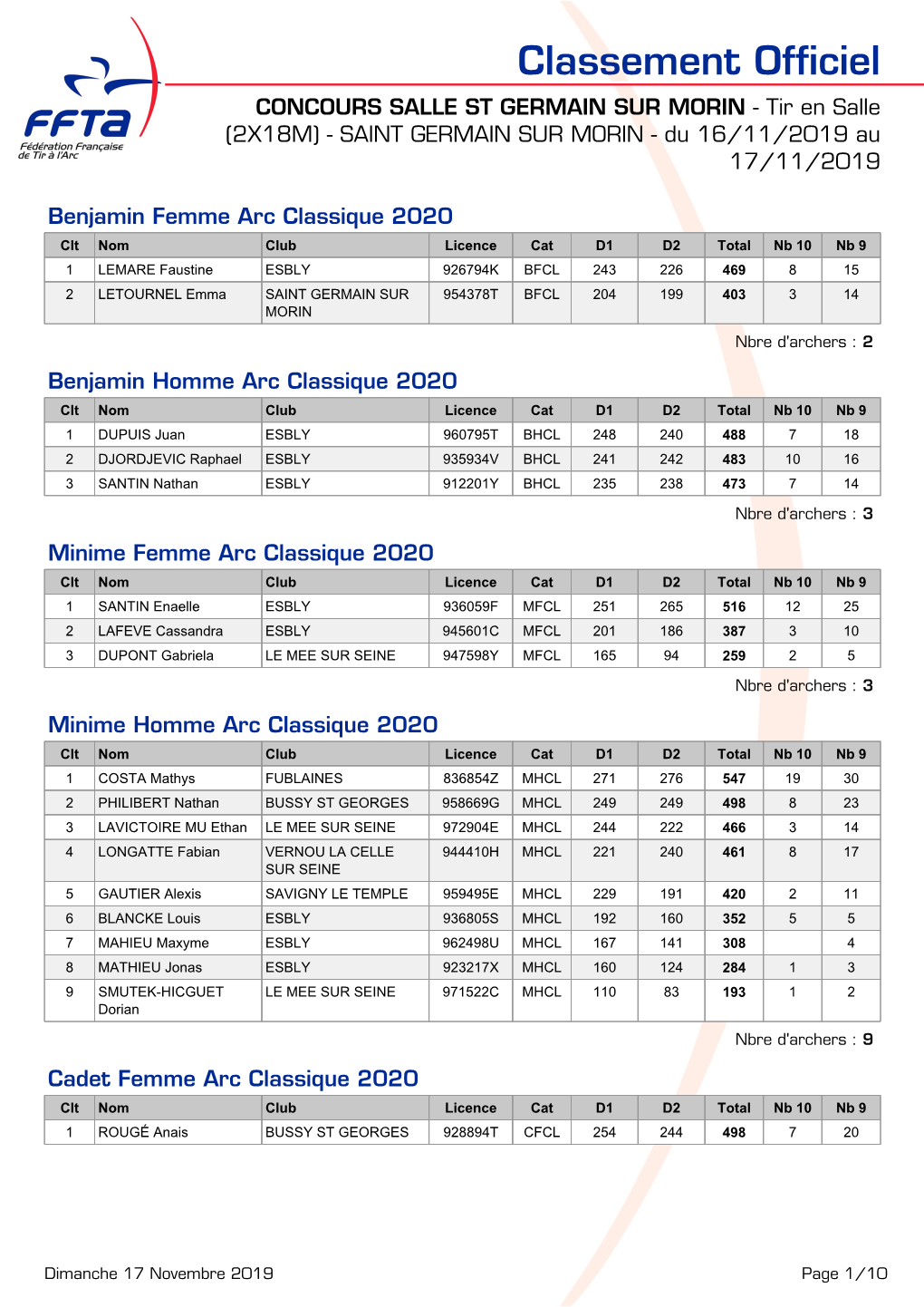 Classement Officiel CONCOURS SALLE ST GERMAIN SUR MORIN - Tir En Salle (2X18M) - SAINT GERMAIN SUR MORIN - Du 16/11/2019 Au 17/11/2019