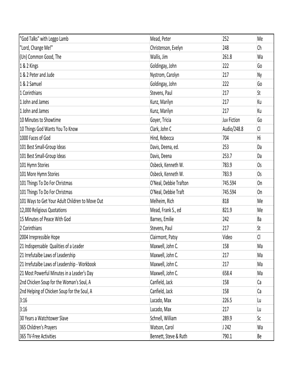 GSLC Library June 2019.Xlsx