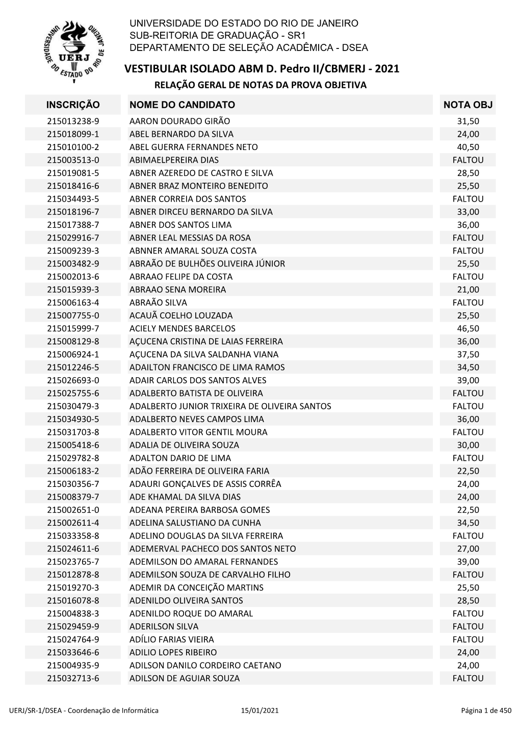 VESTIBULAR ISOLADO ABM D. Pedro II/CBMERJ - 2021 RELAÇÃO GERAL DE NOTAS DA PROVA OBJETIVA