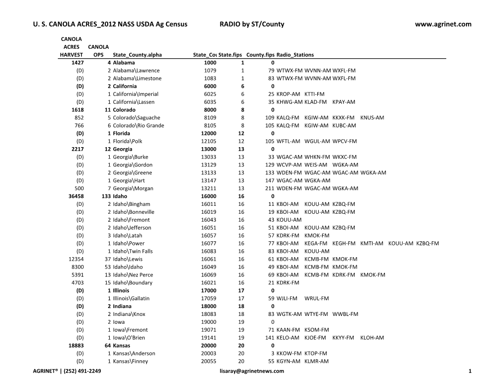 U. S. CANOLA ACRES 2012 NASS USDA Ag Census RADIO by ST/County