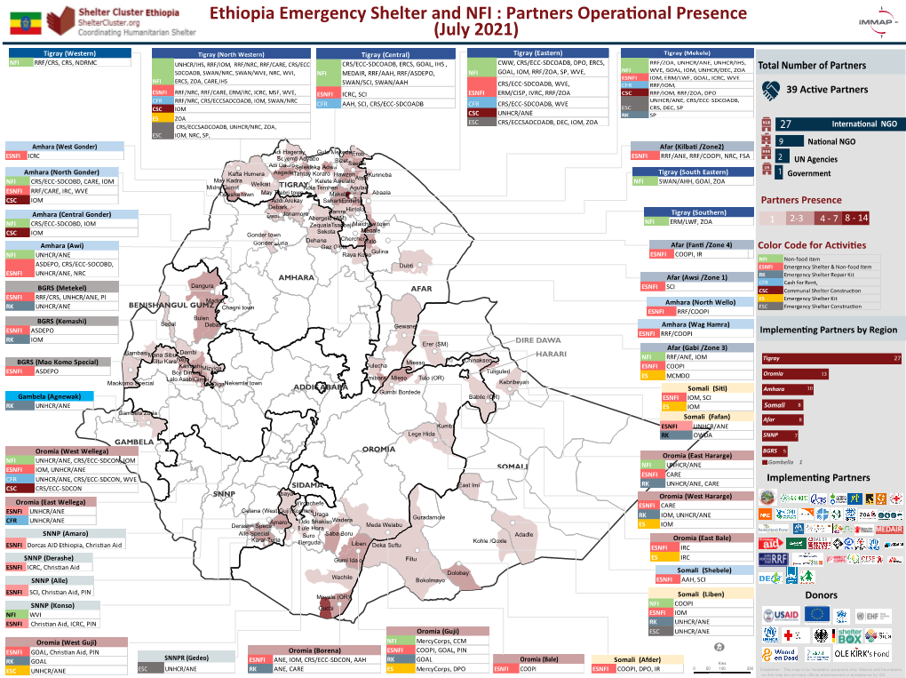 Ethiopia Emergency Shelter and NFI Partnerse Presence Dashboard