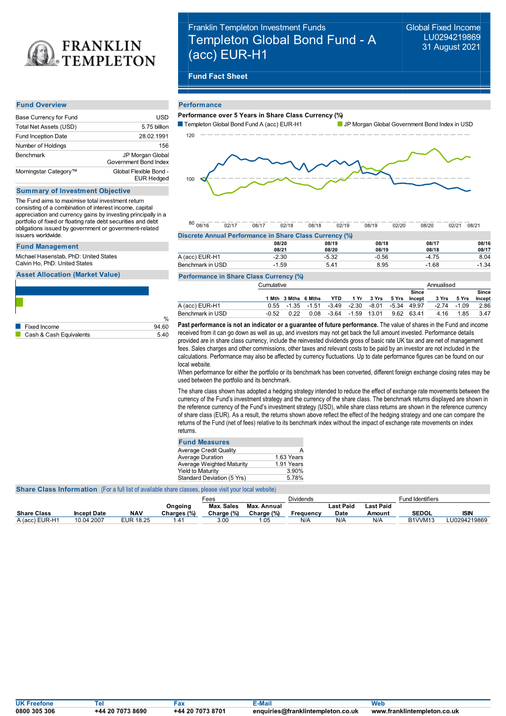 Templeton Global Bond Fund - a LU0294219869 31 August 2021 (Acc) EUR-H1