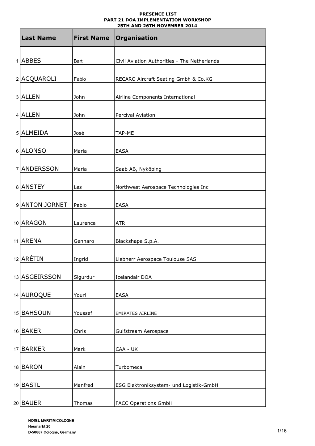 Copy of Presence List 25 November 2014